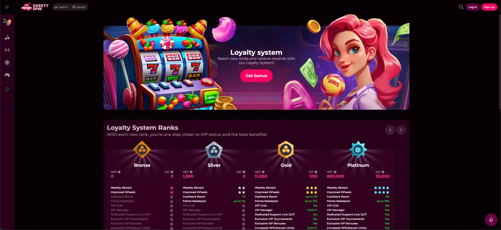 Sweetyspin Casino interface and features
